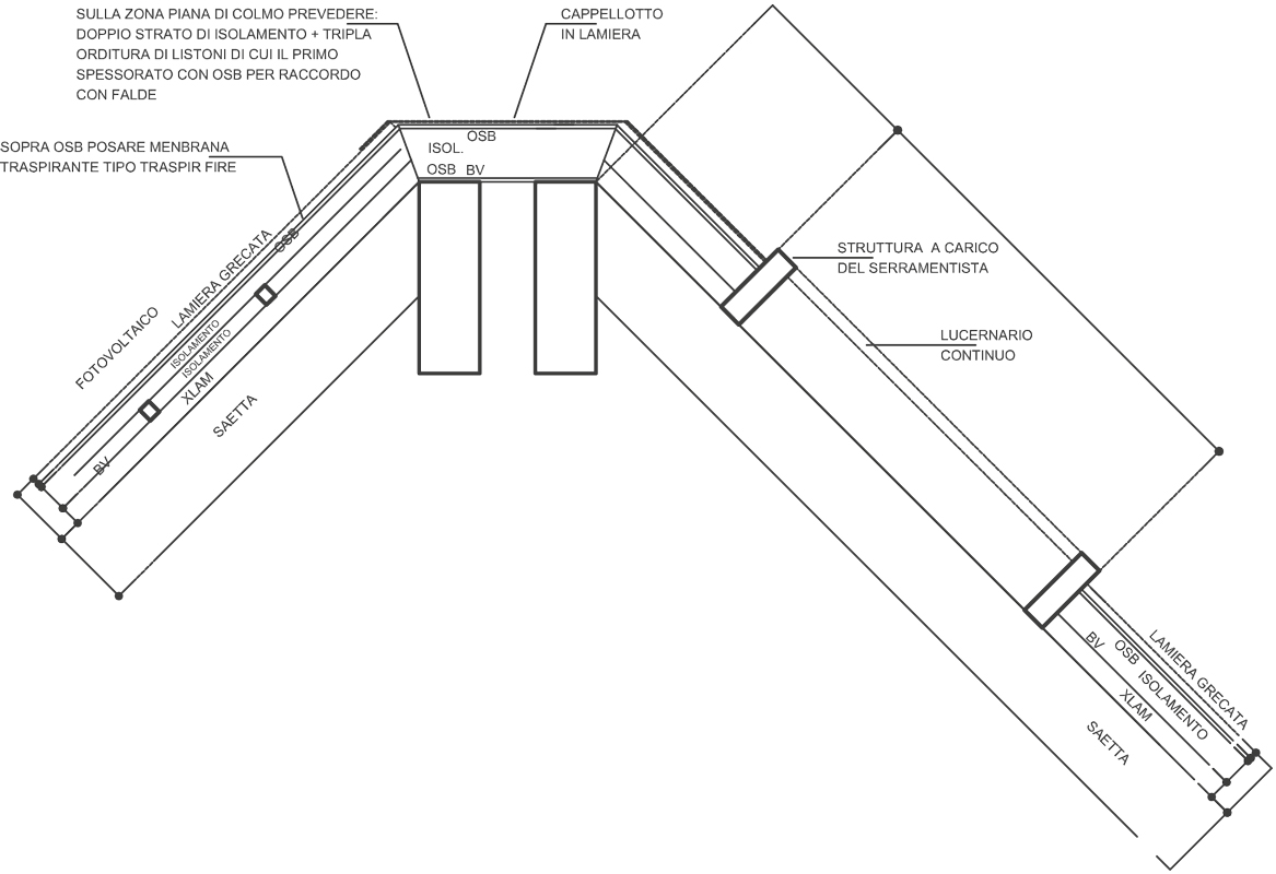 COLLIS RIONDO disegno tecnico