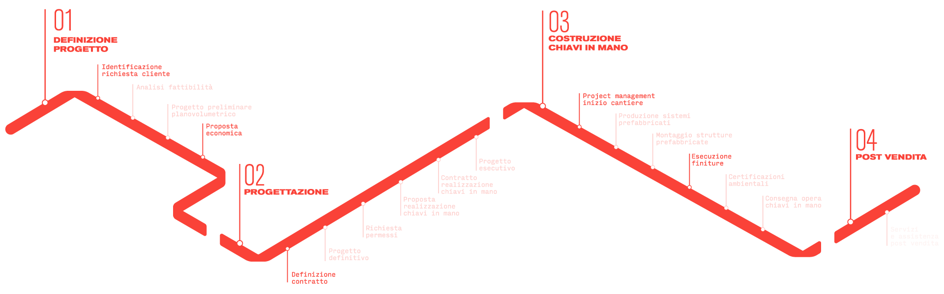 INFOGRAFICA orizzontale porta di roma