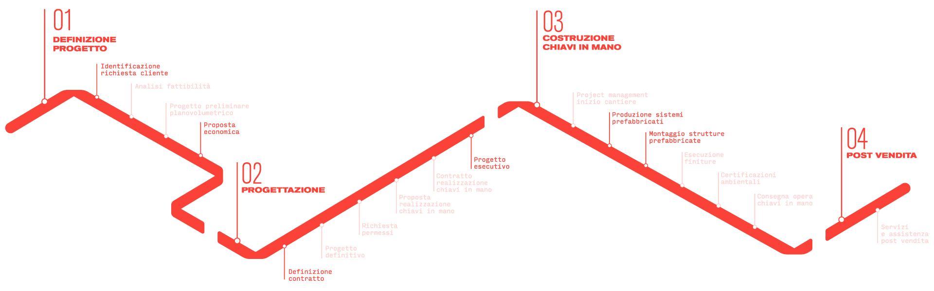 INFOGRAFICA-orizzontale_zust ambrosetti ospitaletto