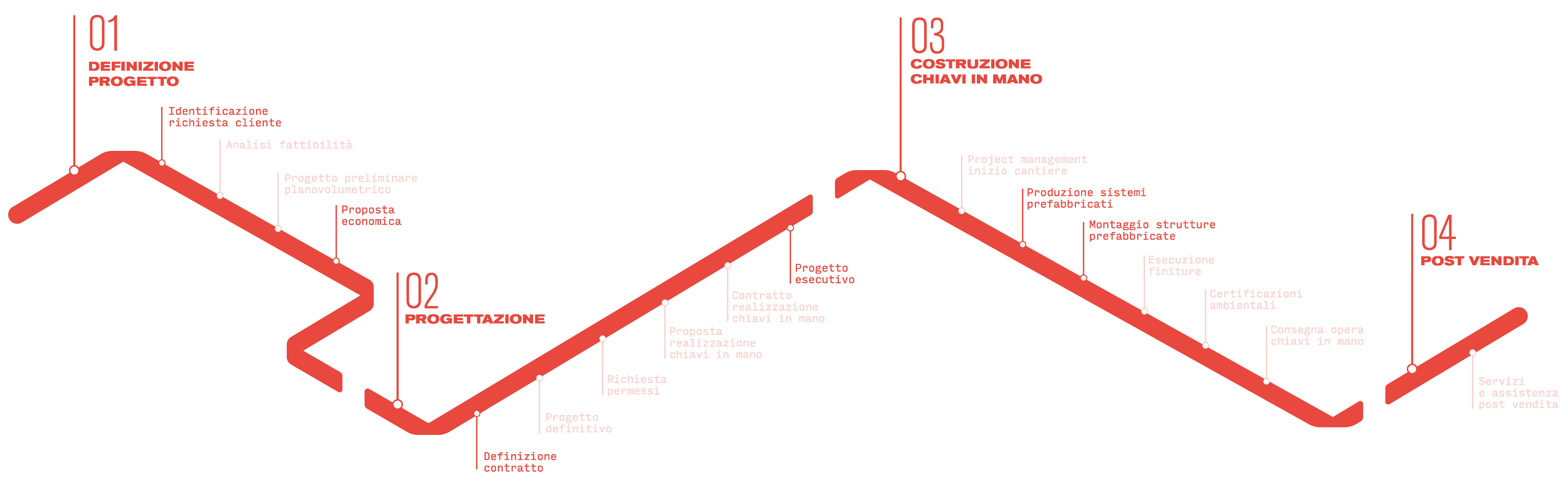 Polo scolastico, Udine, Italia