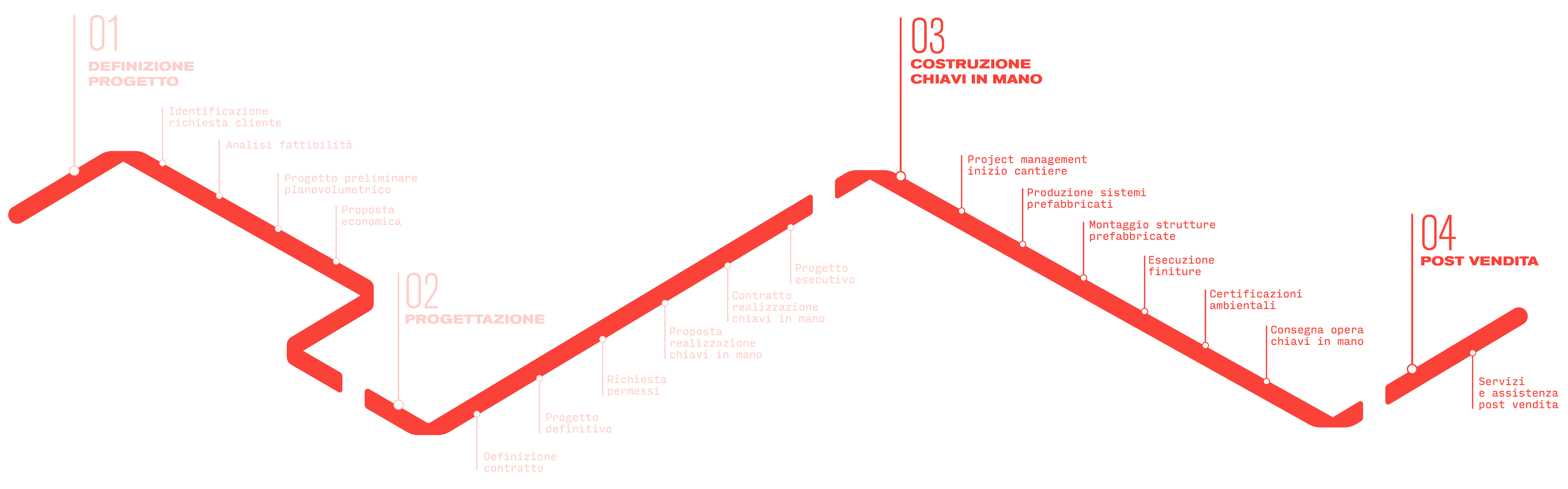 To Dream – Urban District infografica