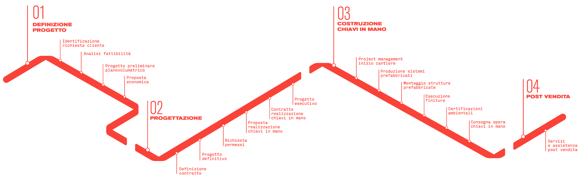 Feltri Marone infografica